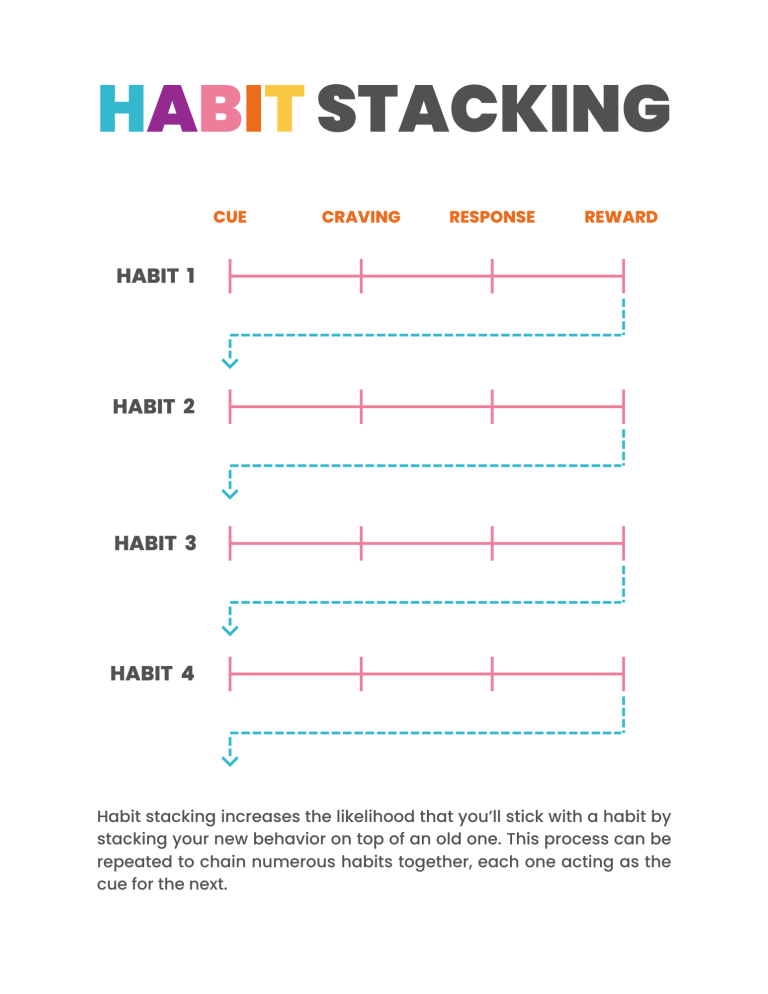 Building a Spiral to the Sky: The Essential Art of Habit Stacking in ...